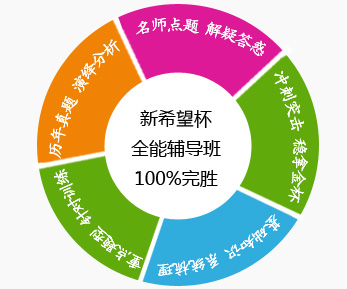 新希望杯全能辅导班